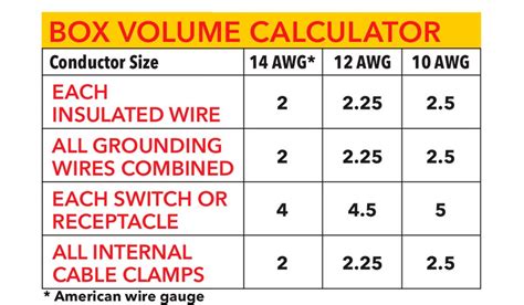 electrical box sizes home depot|electrical box size calculator.